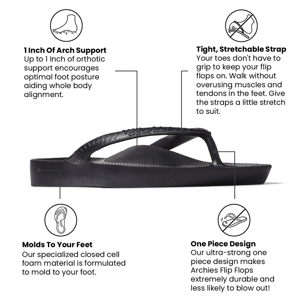 Black flip flop with features highlighted on a white background