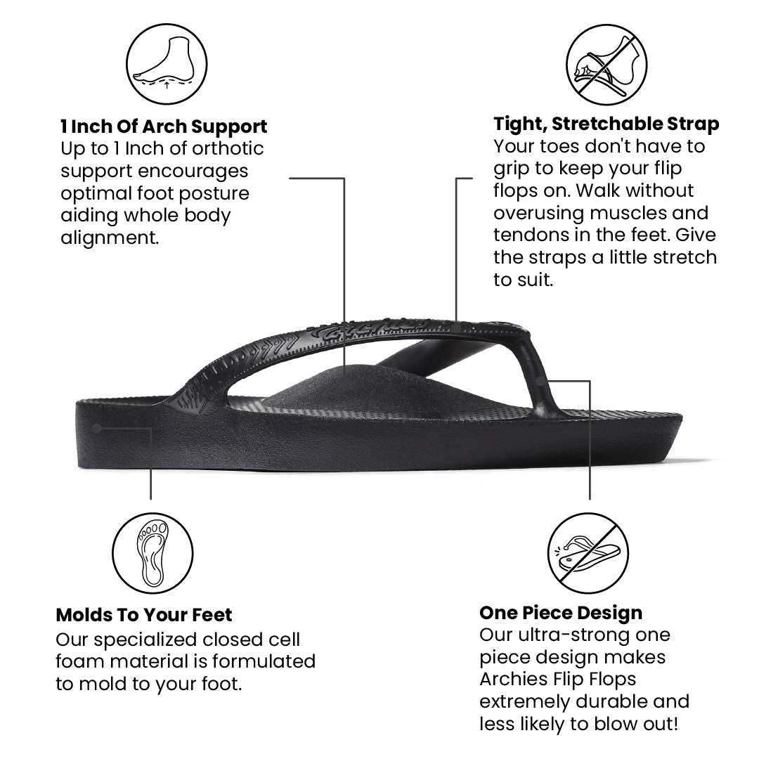 Black flip flop with features highlighted on a white background