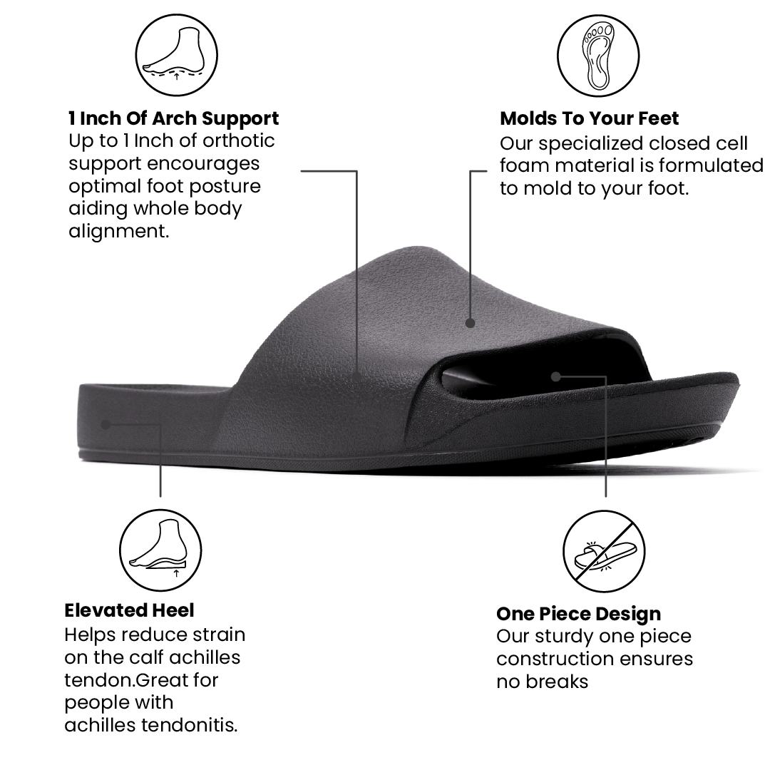 Black Slides with text highlighting features on a white background