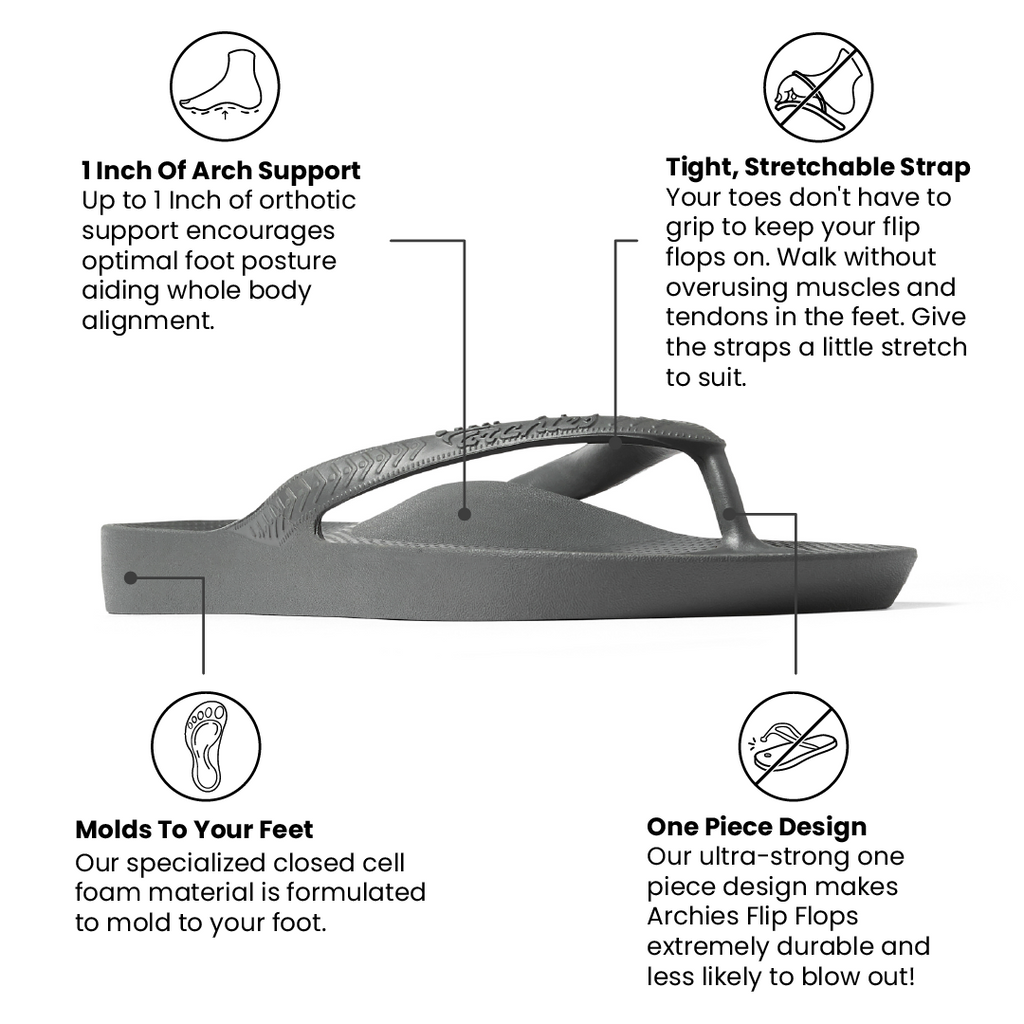 Charcoal flip flop with text highlighting features on a white background
