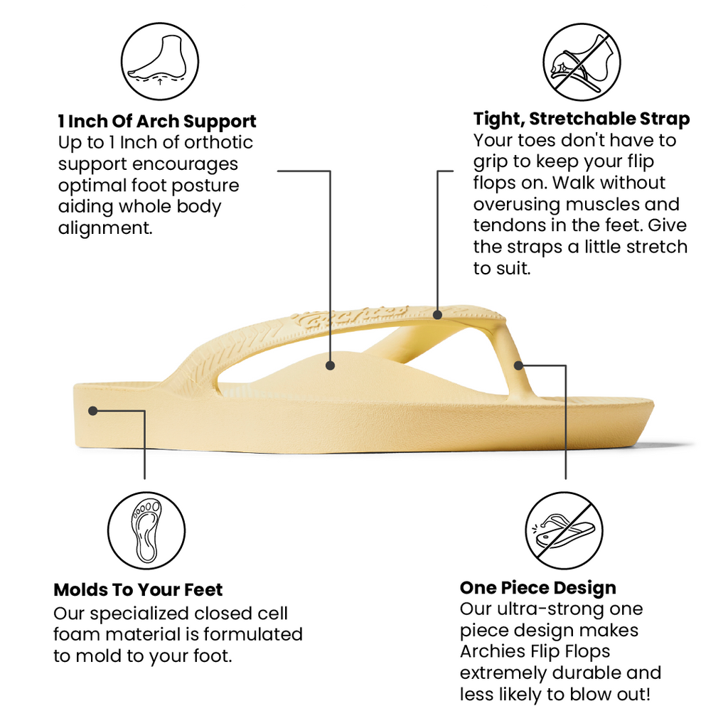 Lemon flip flop with features highlighted on a white background