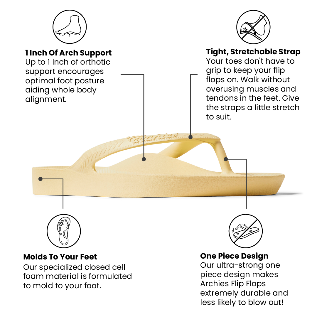 Lemon flip flop with features highlighted on a white background
