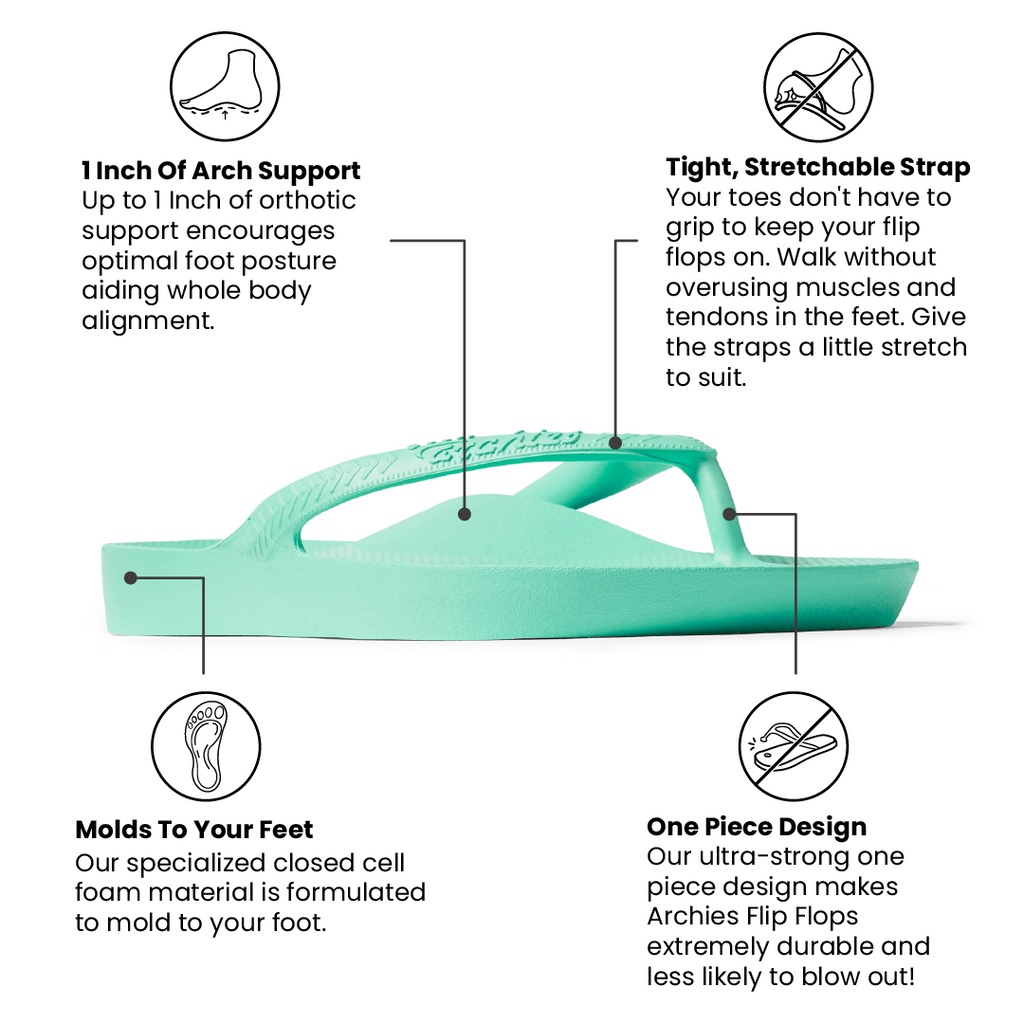 Mint flip flop with text describing its features on a white background