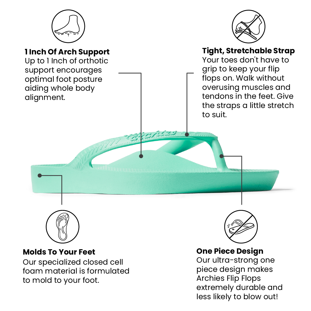 Mint flip flop with text describing its features on a white background