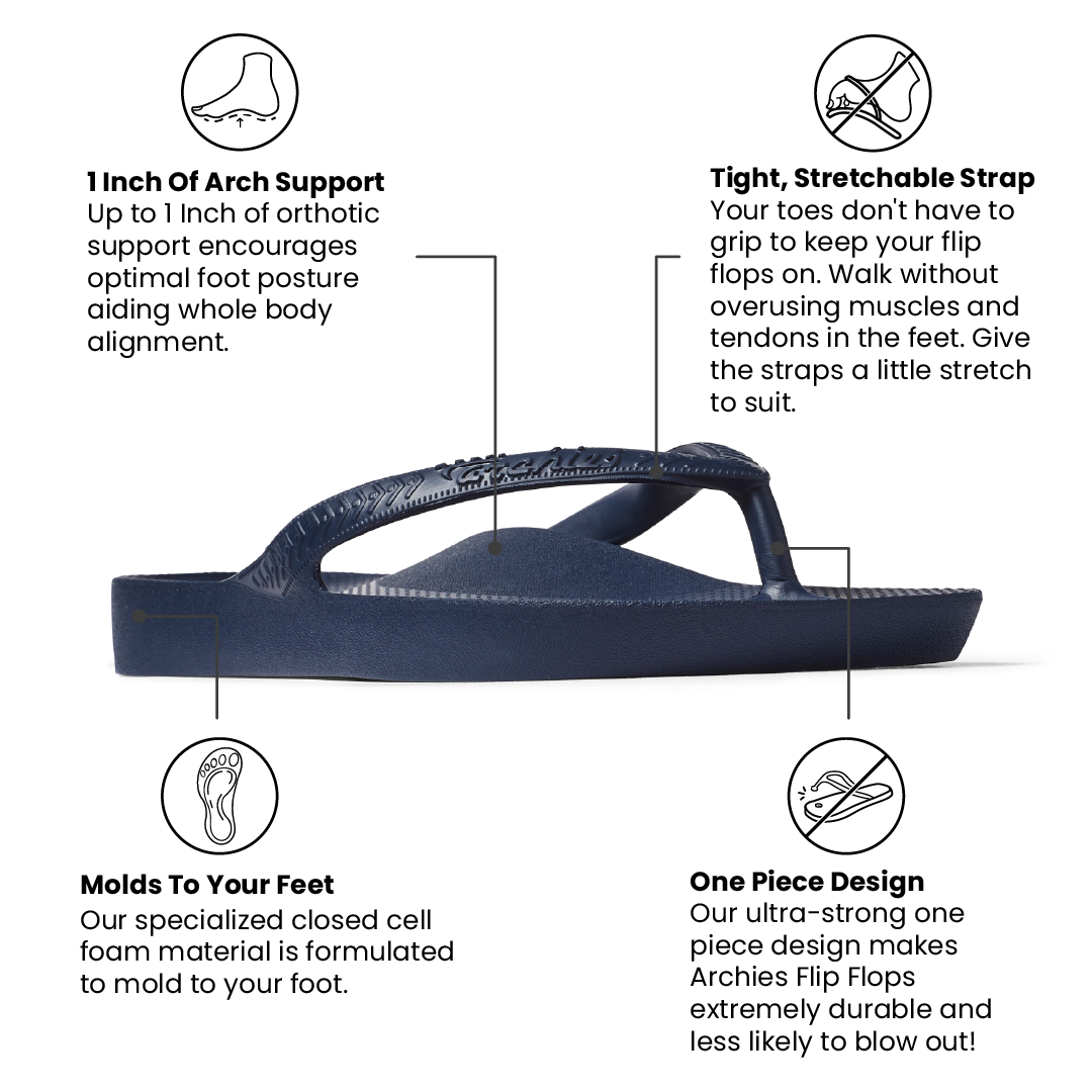 Navy flip flop with features highlighted on a white background