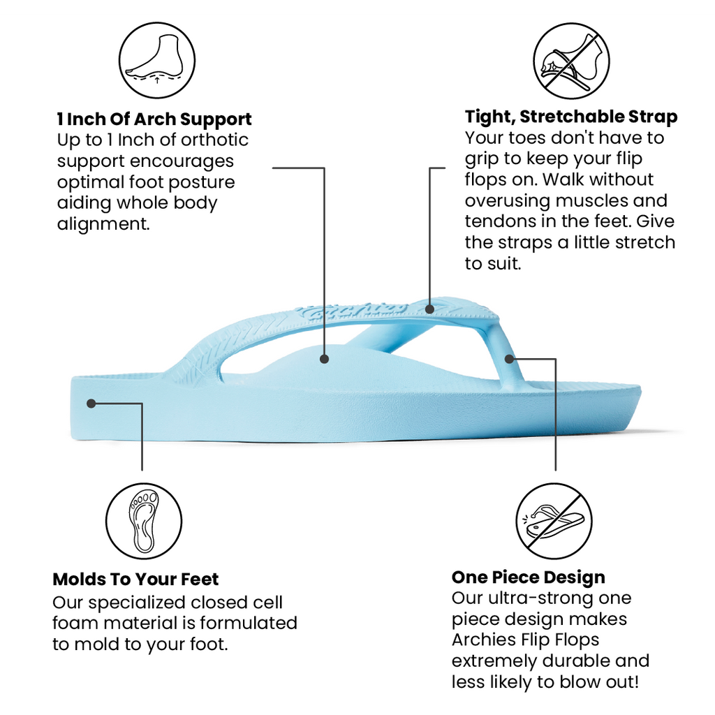 Sky Blue flip flop with text describing its features on a white background