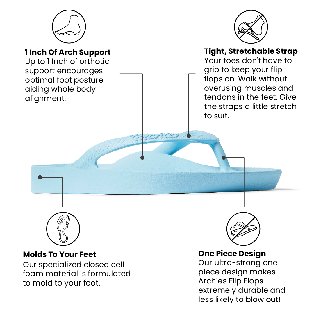Sky Blue flip flop with text describing its features on a white background