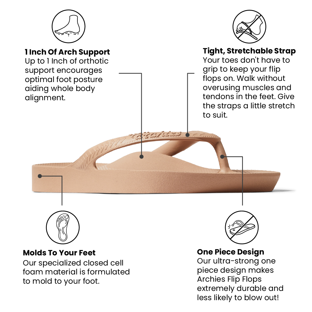 Tan flip flop with features highlighted on a white background