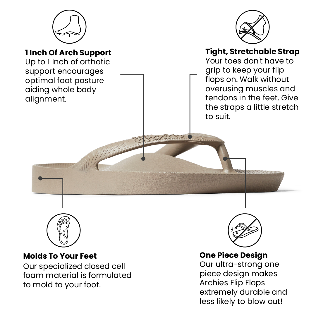 Taupe flip flop with features highlighted on a white background