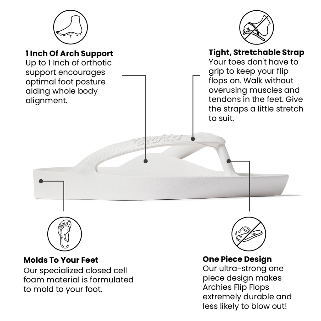 White flip flop with text describing its features on a white background