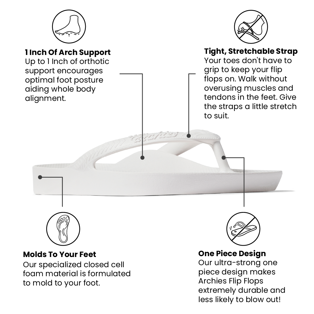 White flip flop with text describing its features on a white background